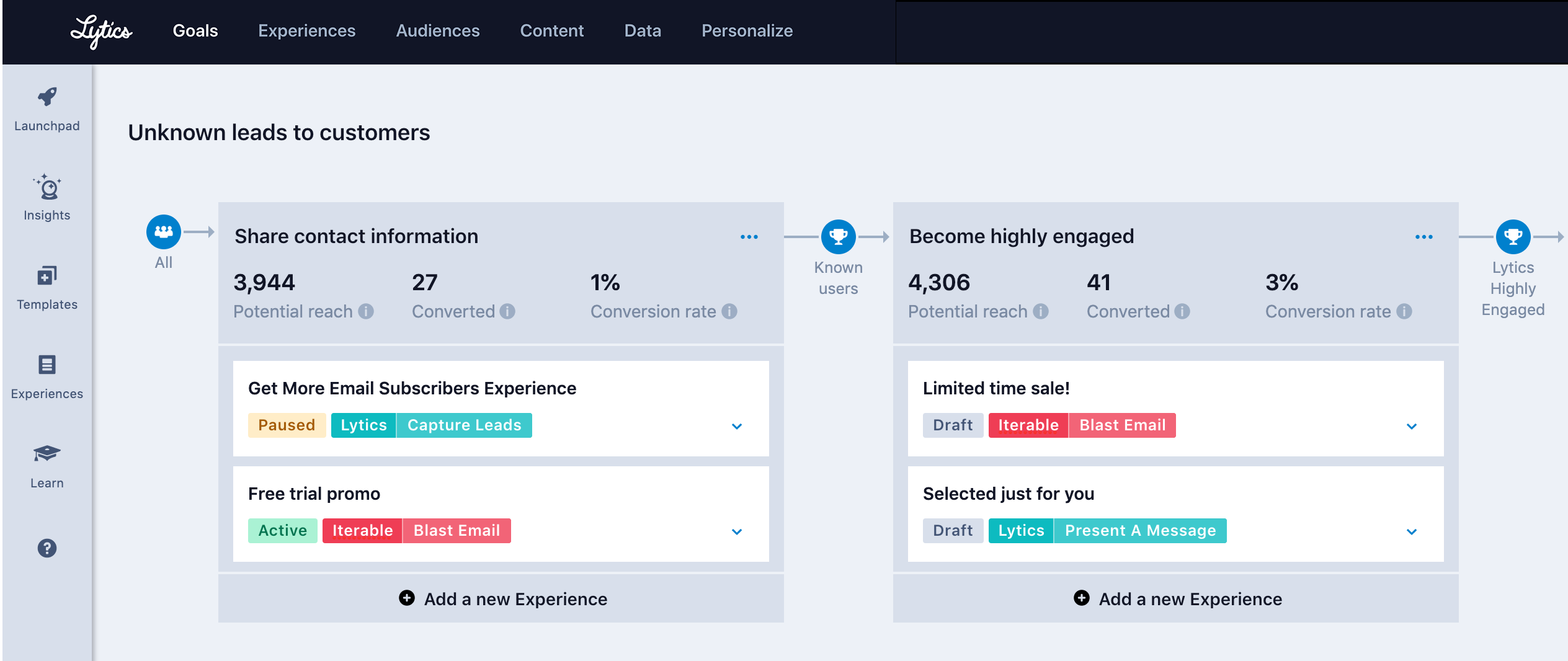 Lytics Customer Data Platform goals