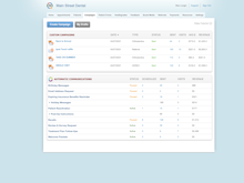 RevenueWell Software - RevenueWell campaigns manager