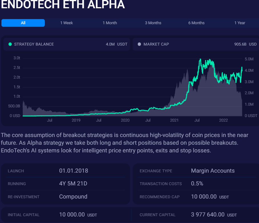 EndoTech Software - ETH Alpha June 20, 2022