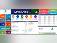 MaxContact Software - 2 - miniatuur
