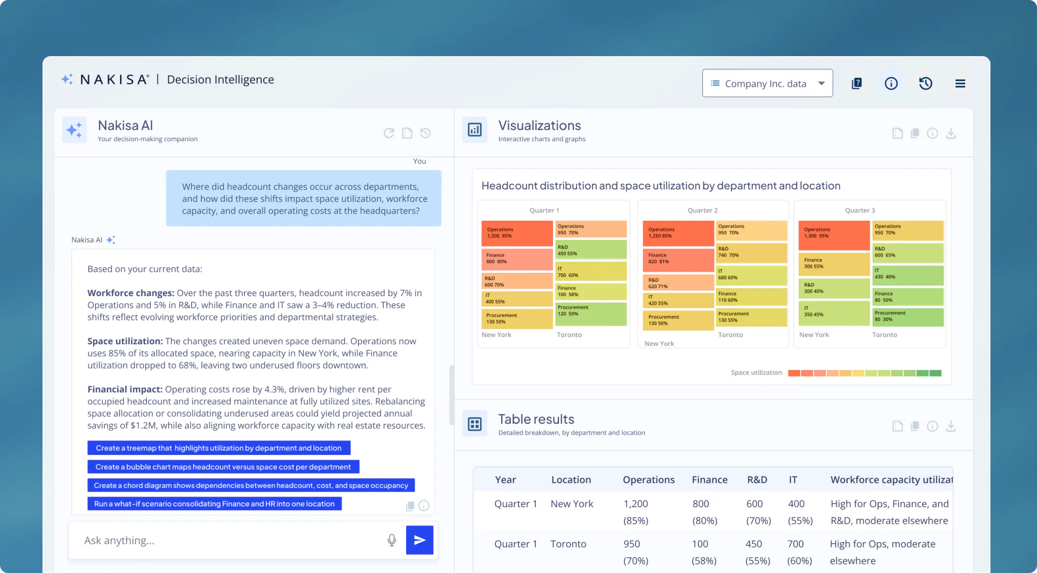 Nakisa Decision Intelligence Reviews, Cost & Features | GetApp ...