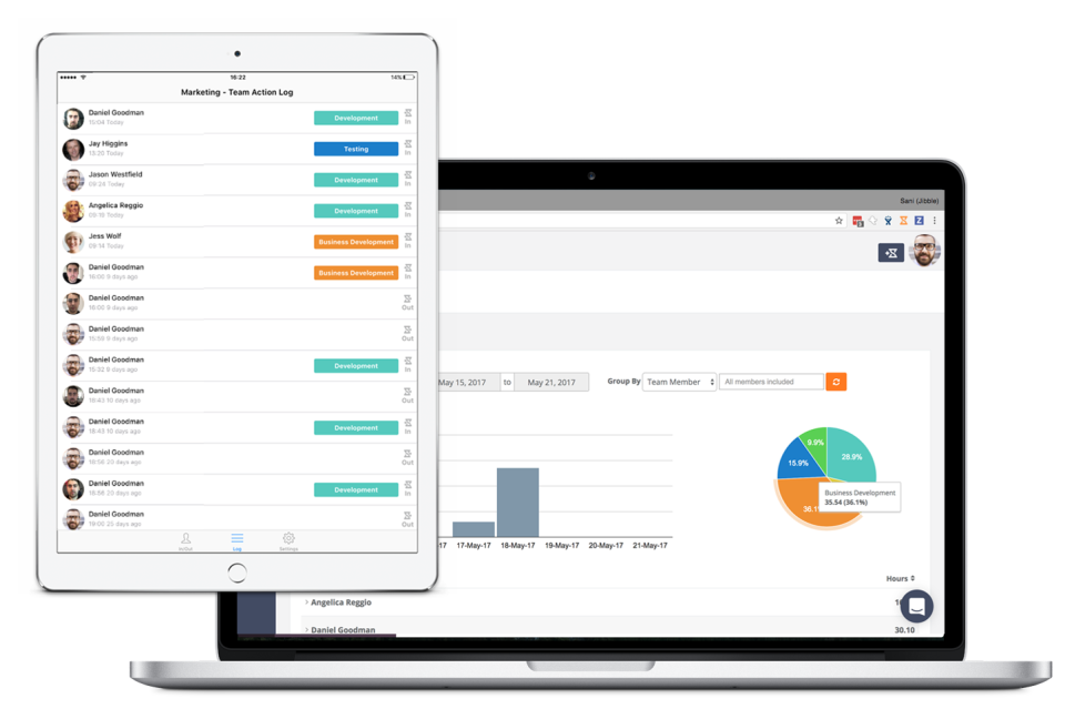 Multi-device support for laptops, tablets & mobile devices
