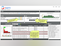 BPI System Software - Live Dashboards - From the initial Dashboard, viewable in any browser (Mobile or Desktop), users can create new workflow records or complete pending assignments. Charts, search functions, and reports are used to locate key information in the system.
