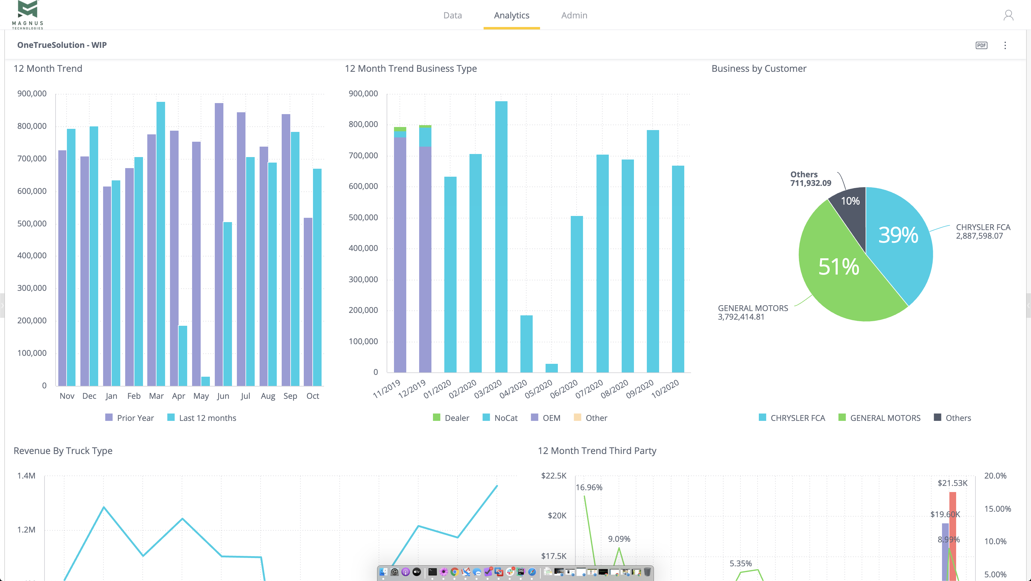 Magnus TMS screenshot: Business Intelligence