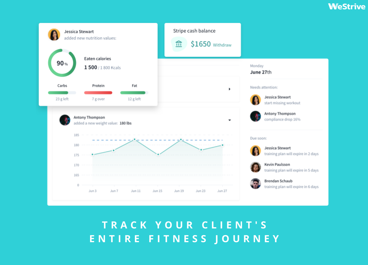 Track your client's entire fitness journey