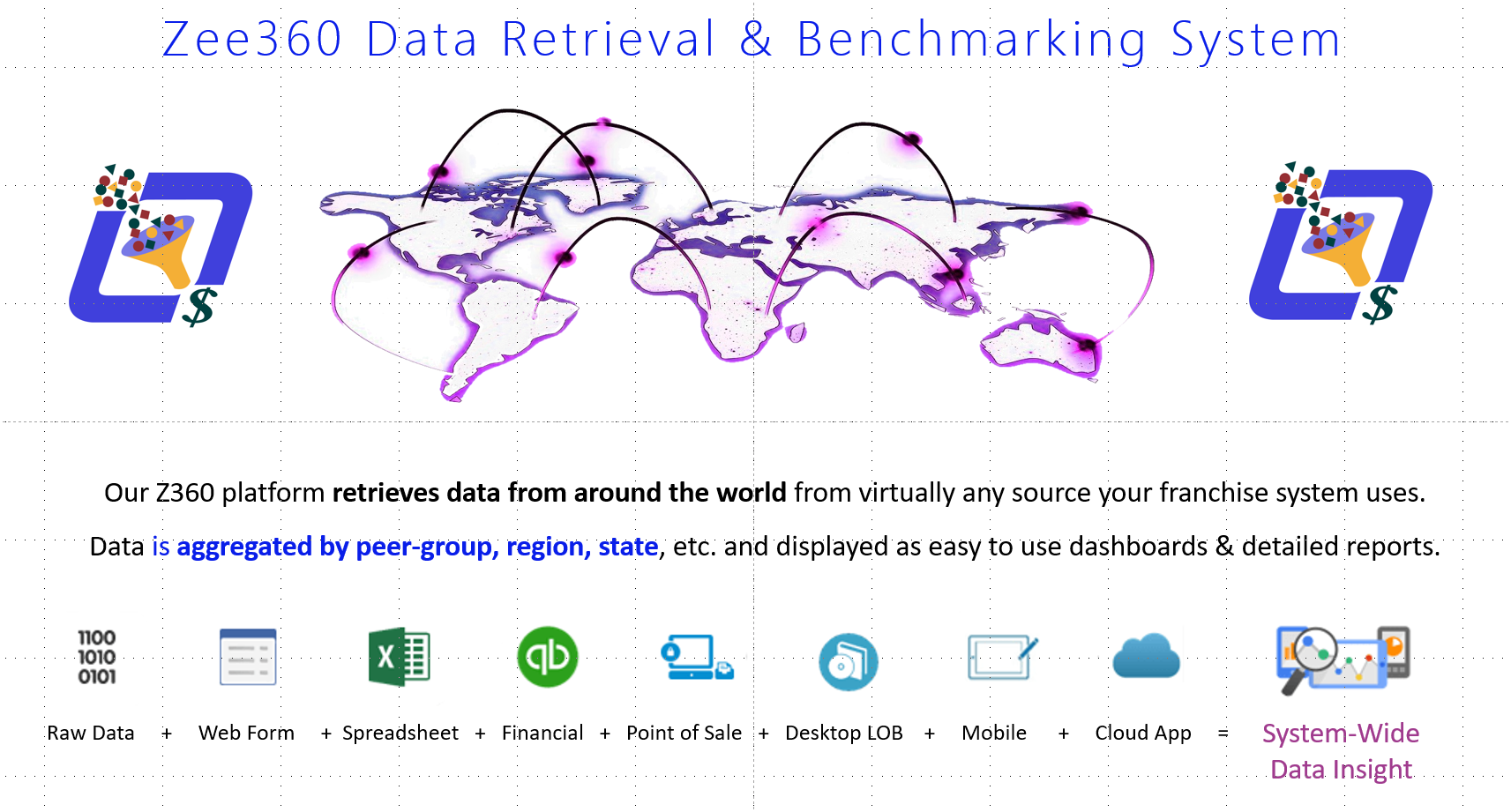 Remote Data Collection & Benchmarking / KPIs