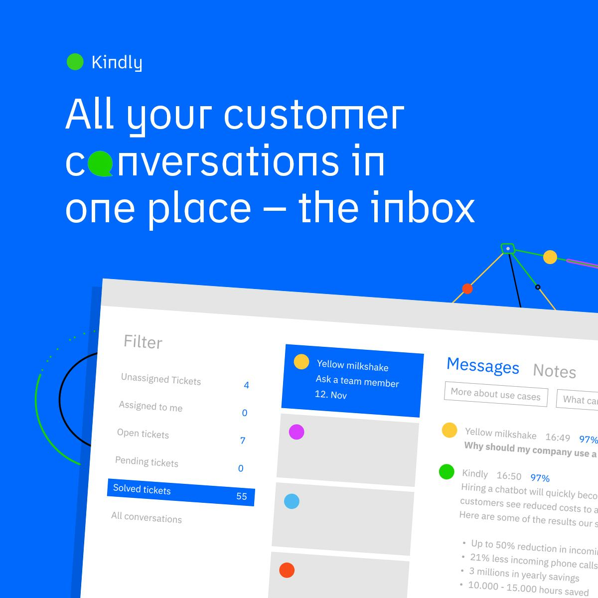 Kindly Software - Kindly view messages