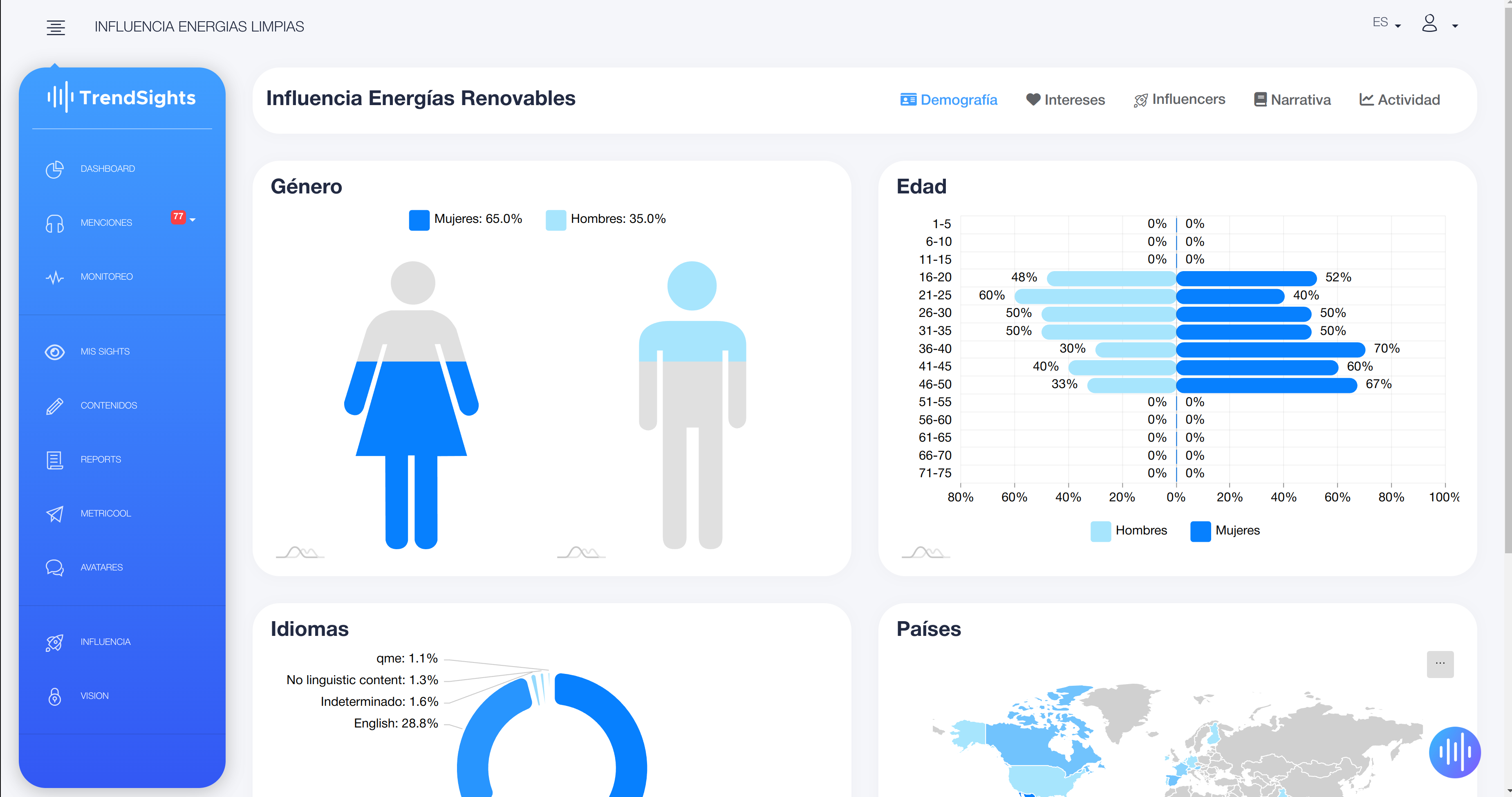 TrendSights Software - Segment audiences and its influencers based on its interests and geopositioning