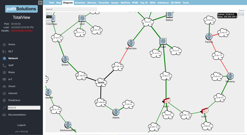 PathSolutions TotalView network mapping