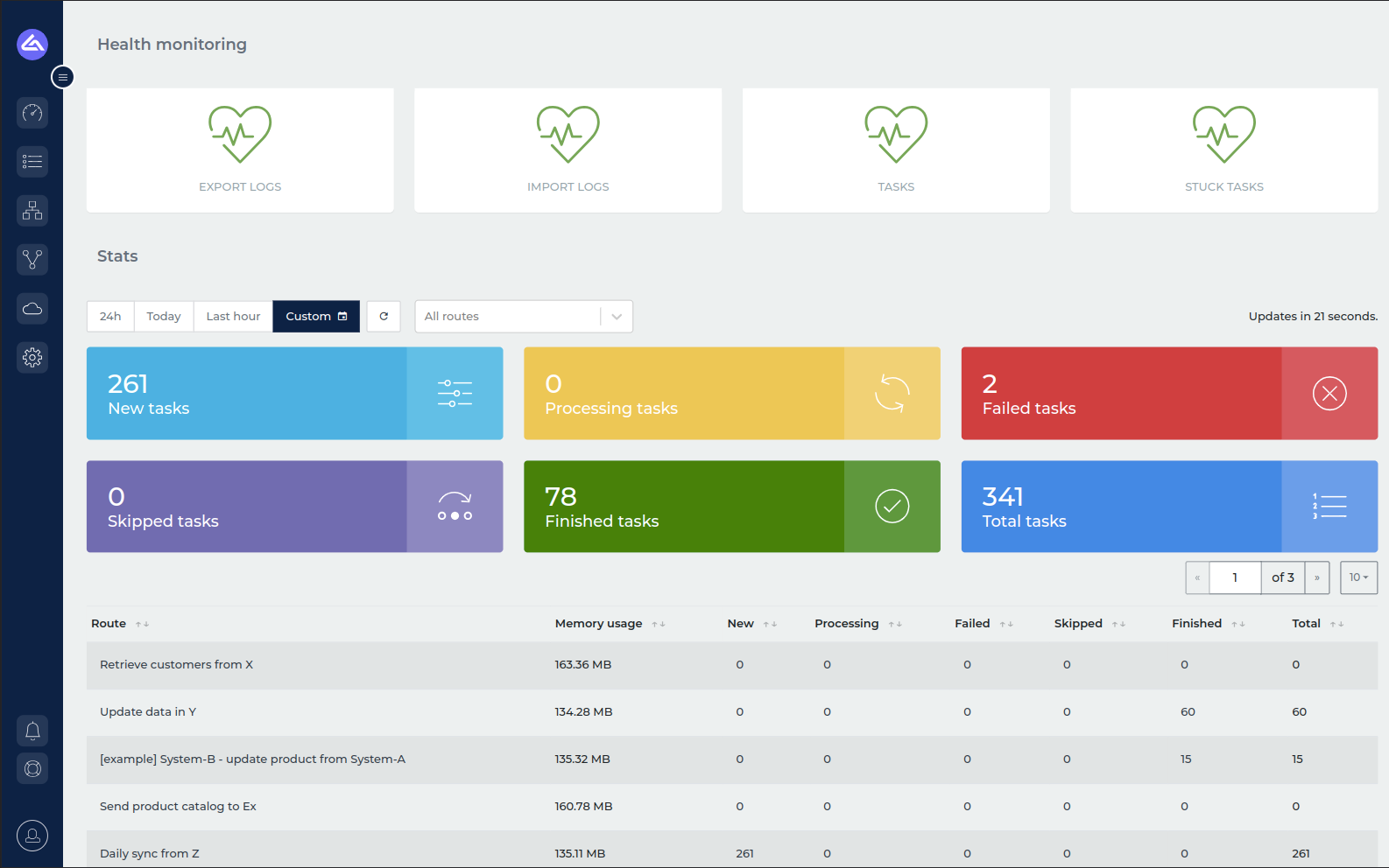 Alumio next-gen integration platform: Dashboard