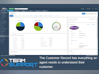 TeamSupport Software - 2