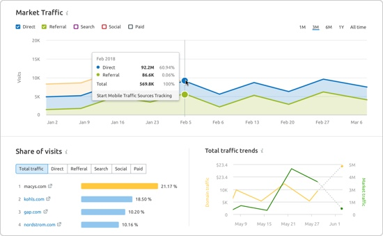 semrush españa