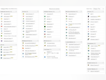 ManageEngine Applications Manager Software - 2. Monitor View