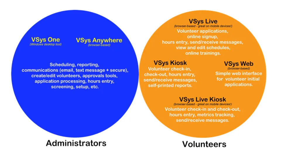 Sys Vsys VSys One Pricing, Alternatives & More 2023 | Capterra