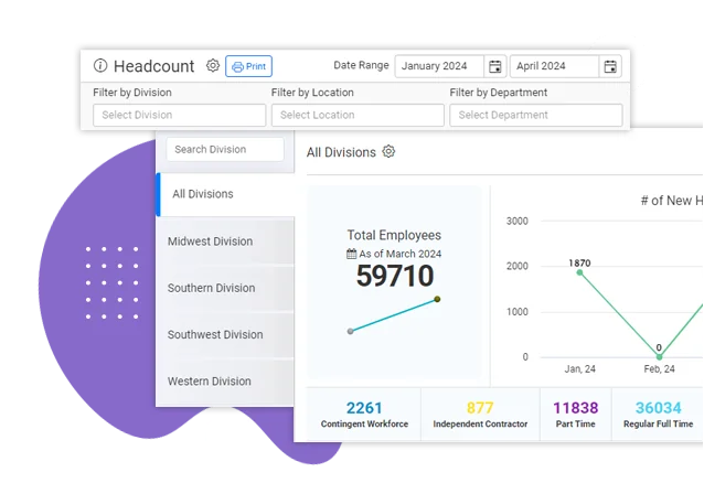 Business Intelligence Dashboards Cost & Reviews - Capterra Australia 2025