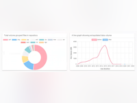 ShareArchiver Software - 2 - Vorschau