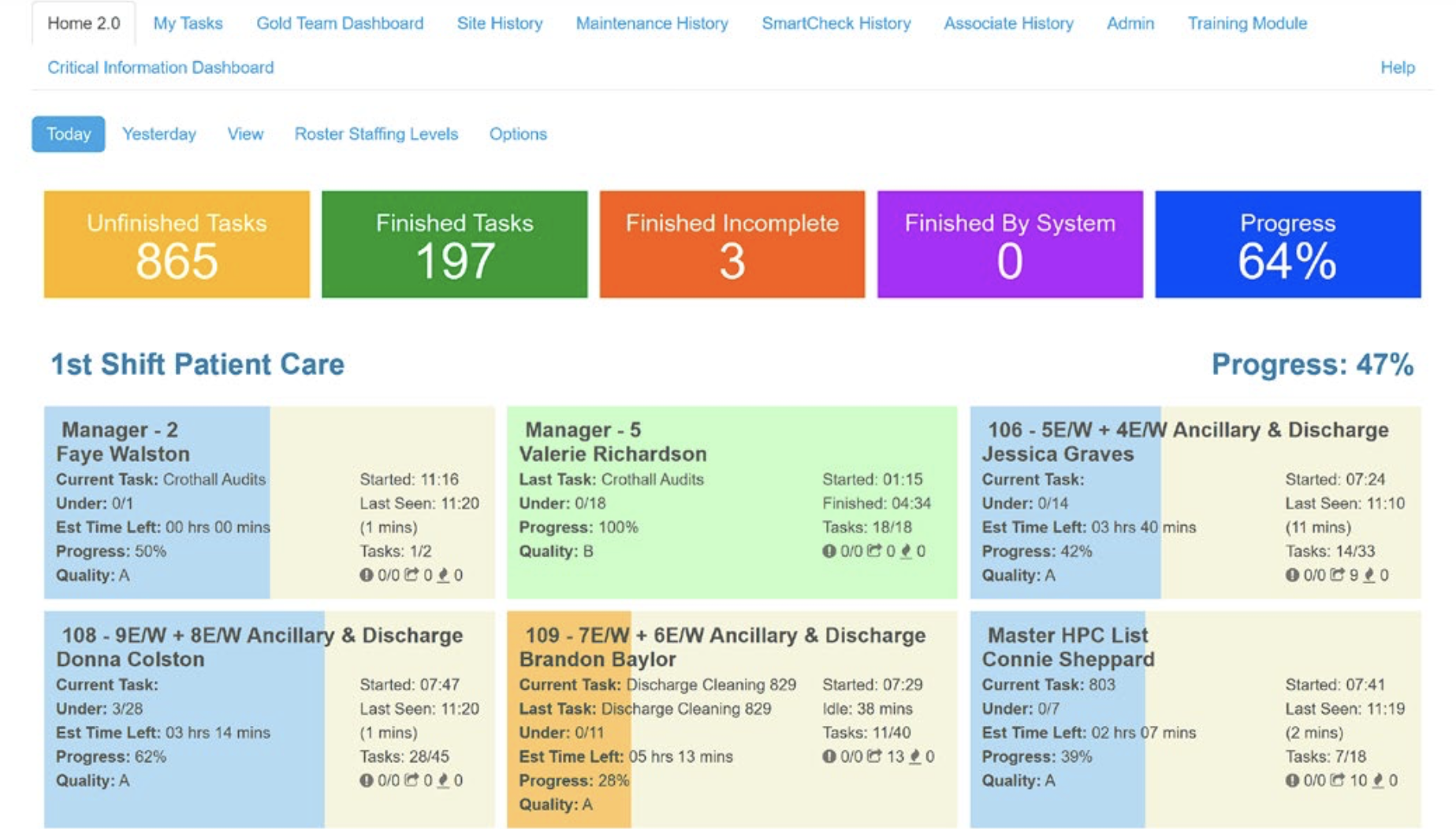 EVS Manager Dashboard which allows EVS Managers to monitor their staff's progress in real-time, prioritize tasks to manage staffing shortages, and identify problematic areas that require attention.