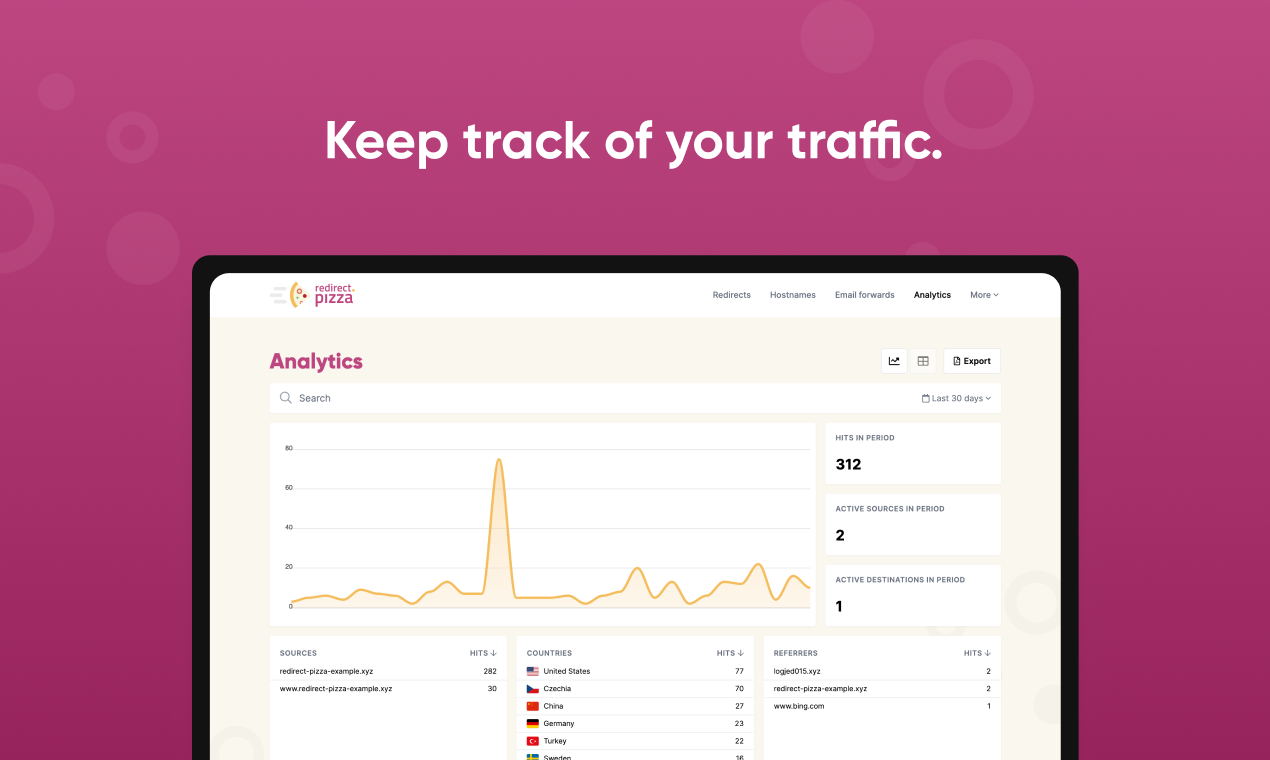 Keep track of your traffic.