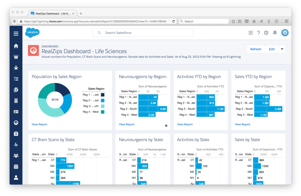 RealZips Software - RealZips centralized dashboard