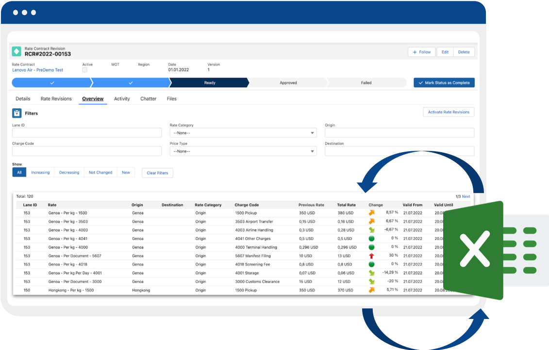 Neurored TMS & SCM Software Software - Mass-Manage Freight Rates