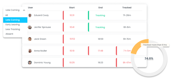 WebWork Time Tracker Software - 2