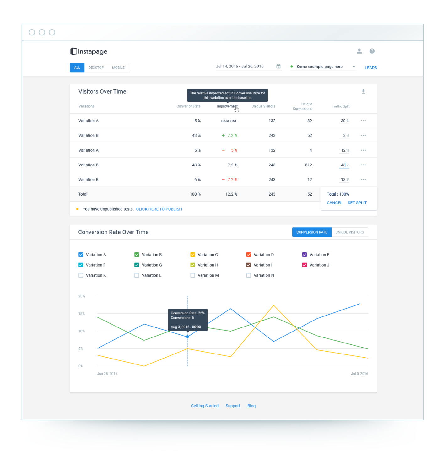 Split test your pages to optimize performance and increase conversions.