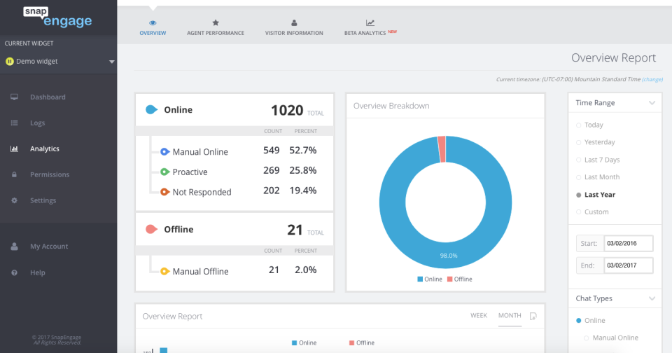 SnapEngage Software - 5