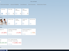 SAP Business ByDesign Software - 2