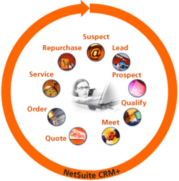 NetSuite CRM Software - Customer lifecycle management