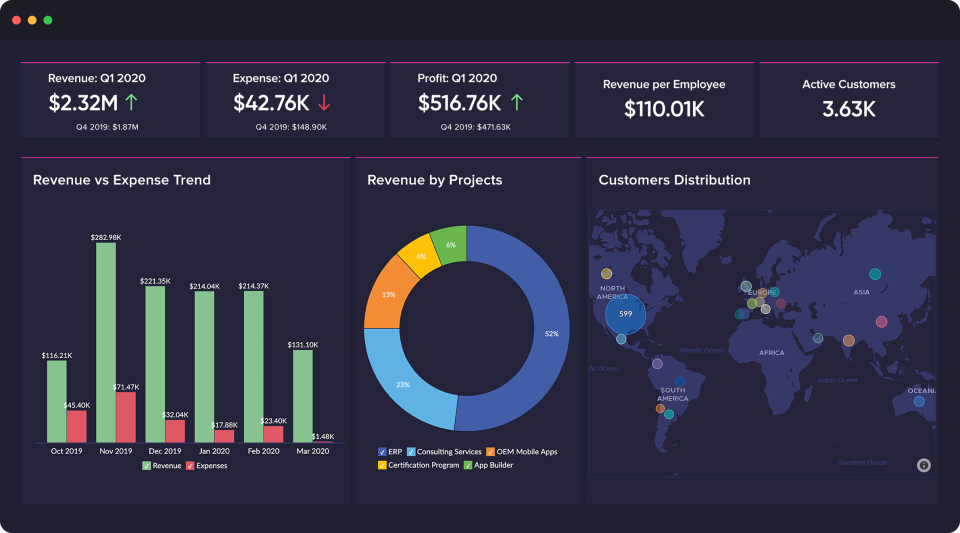 Zoho Analytics Software - 1
