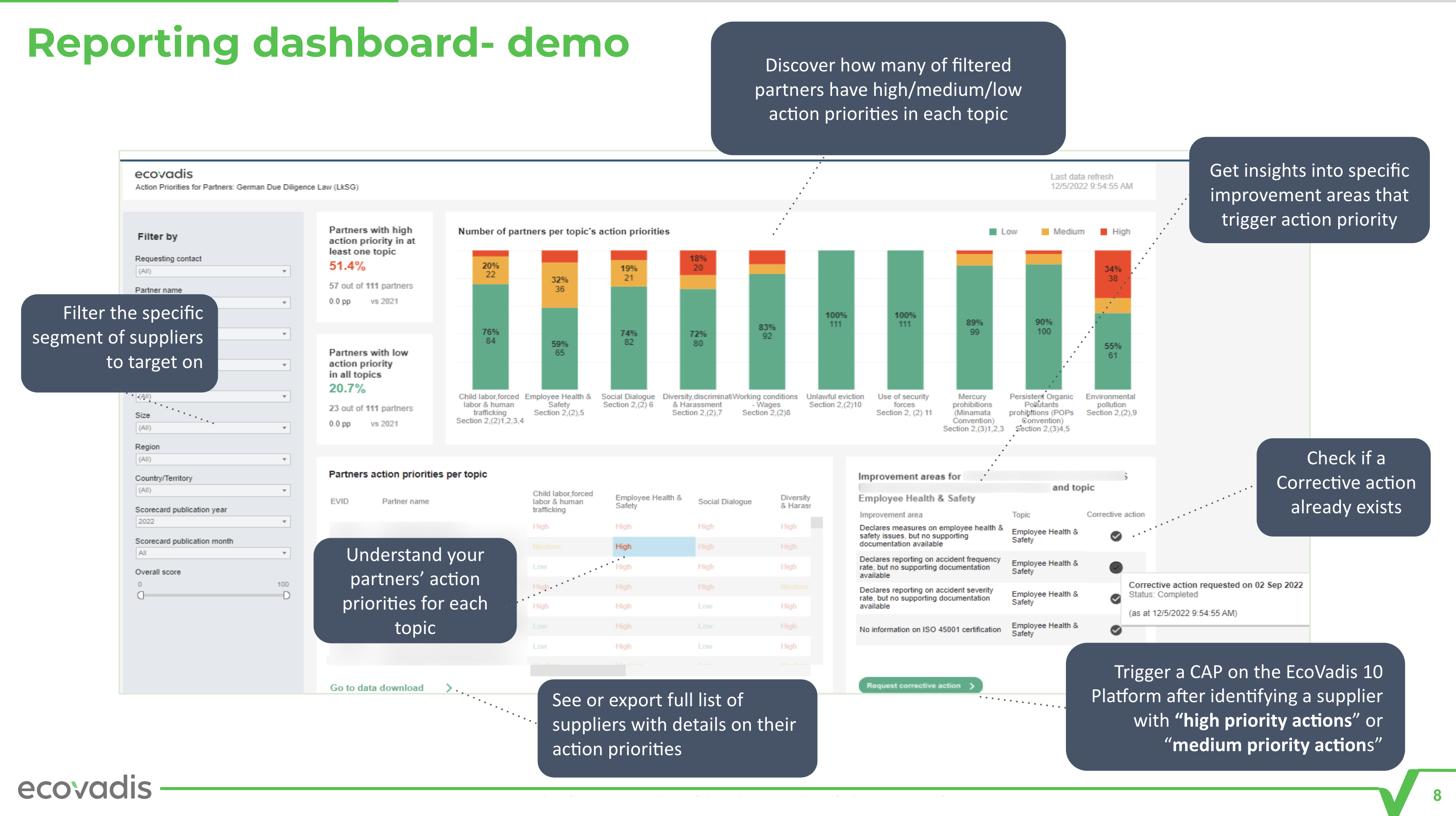 EcoVadis Sustainability Intelligence Suite Software - 2024 Reviews ...