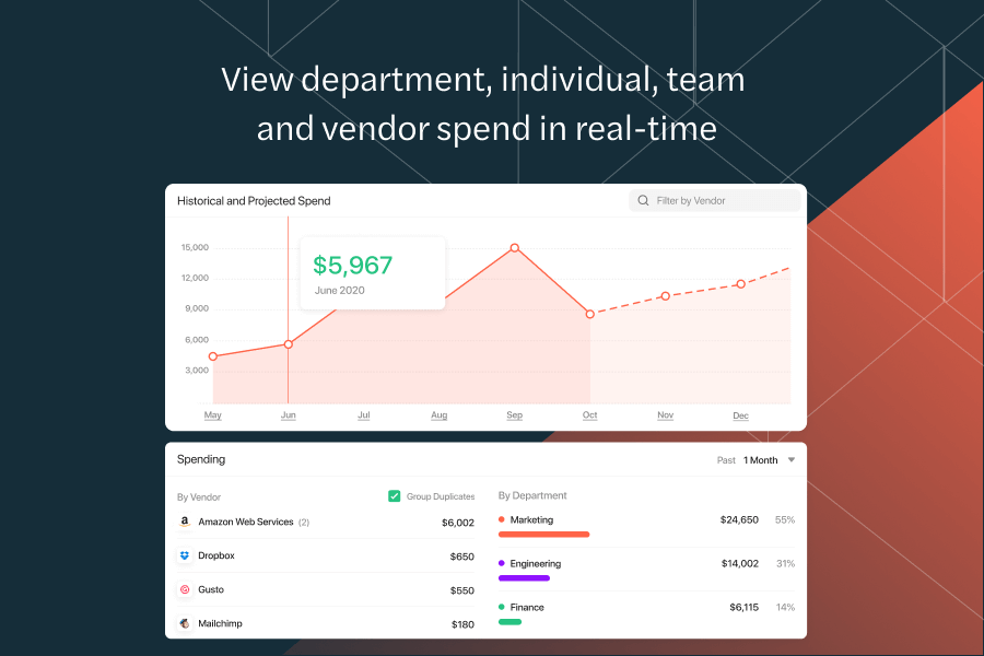 Real-time spend reports