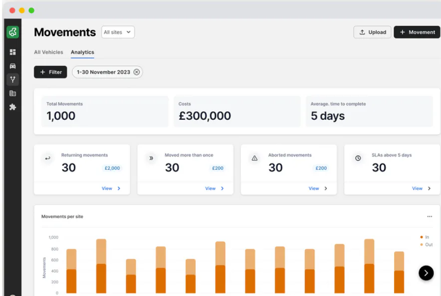 jigcar-software-2025-reviews-pricing-demo