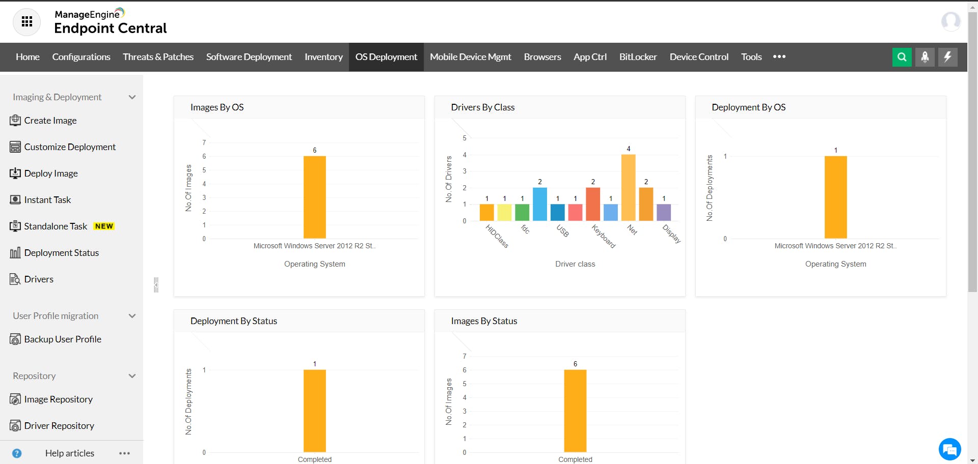 Endpoint Central Pricing