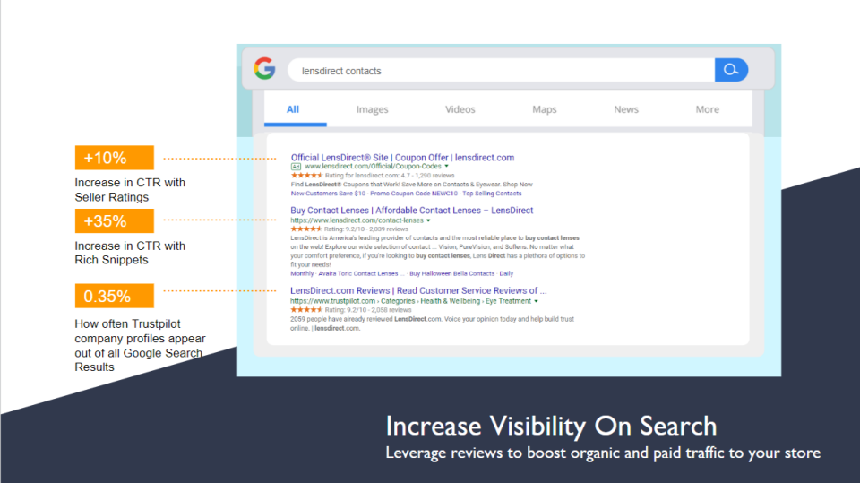 Trustpilot Software - Increase visibility on search and leverage reviews to boost organic and paid traffic