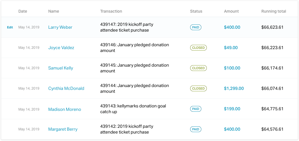 Process and track donations