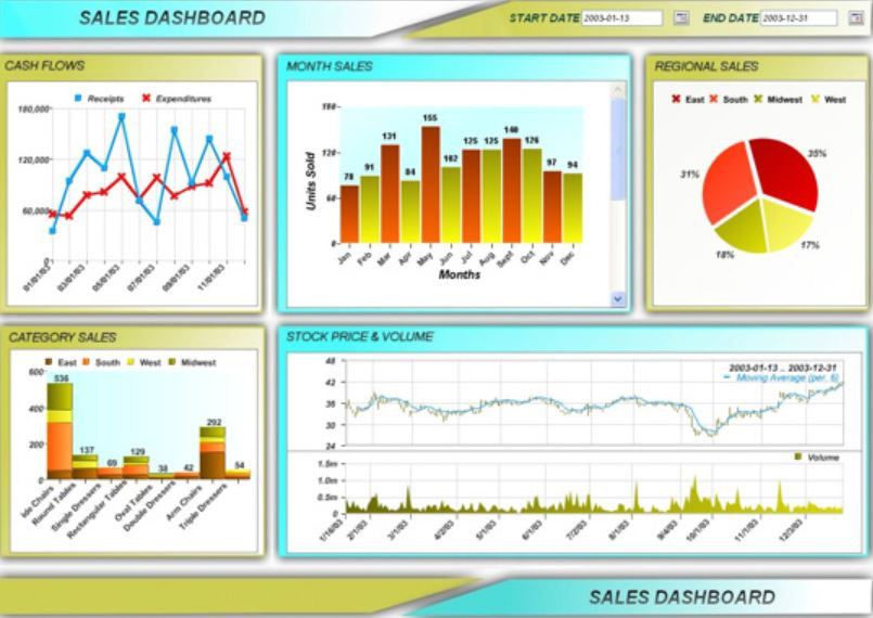 EspressDashboard sales dashboard