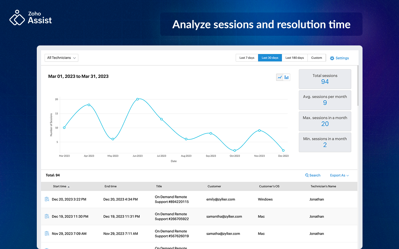 Software til Zoho Assist - 2