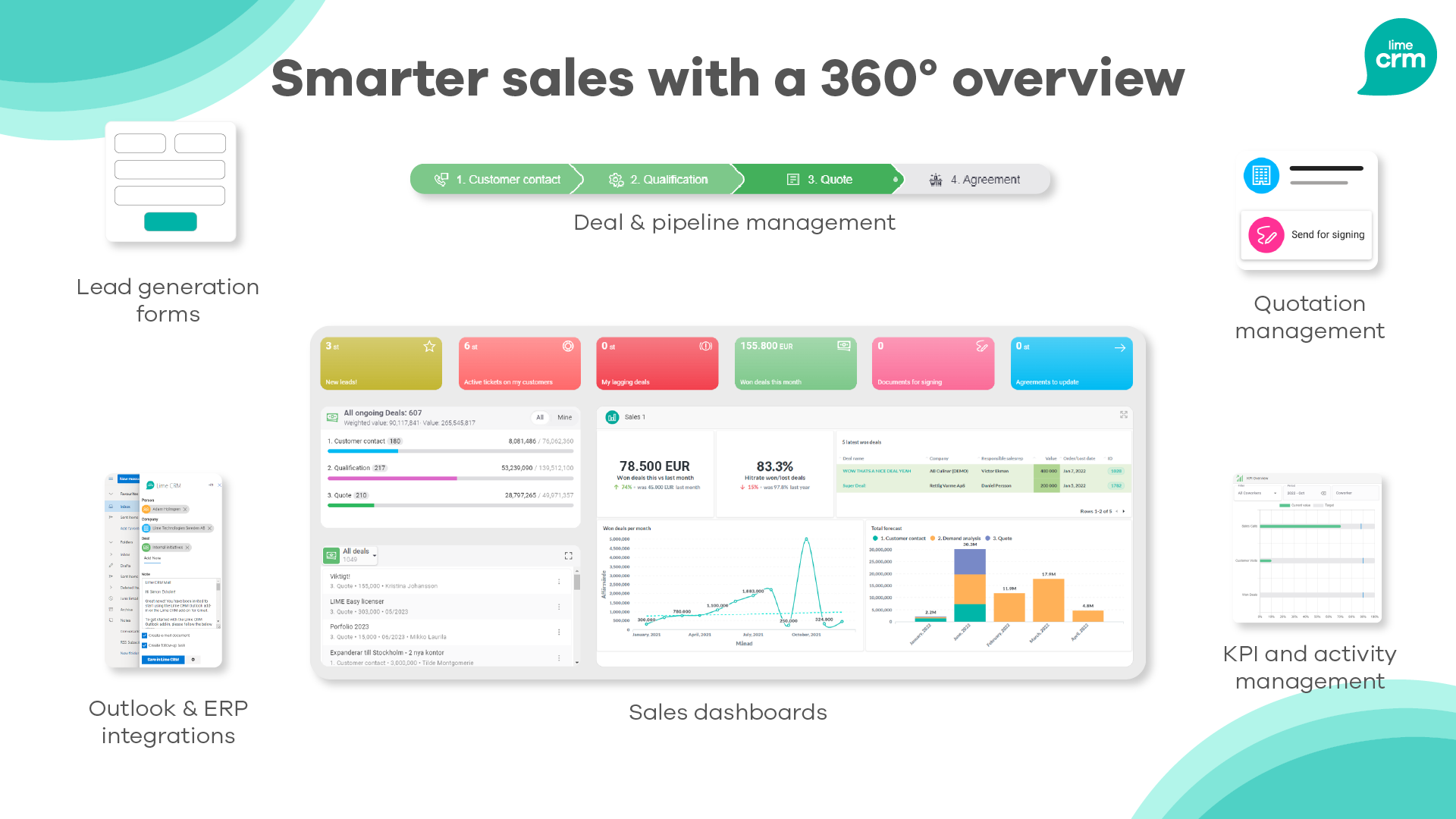 With access to all customer data in one place, Lime CRM works as a one-stop shop for your sales team. Stay on top of your pipeline with a visual dashboard presenting your current activities, prospects, and critical KPIs.
