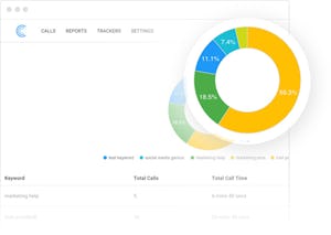 CallTrackingMetrics office