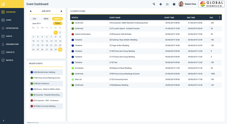 Priava Software - 5
