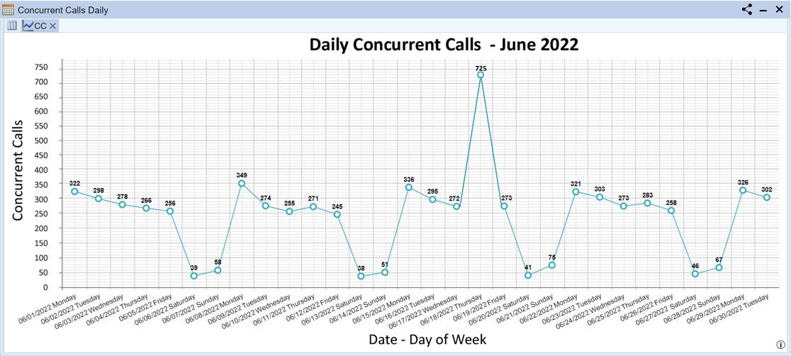 Microcall Logiciel - 2