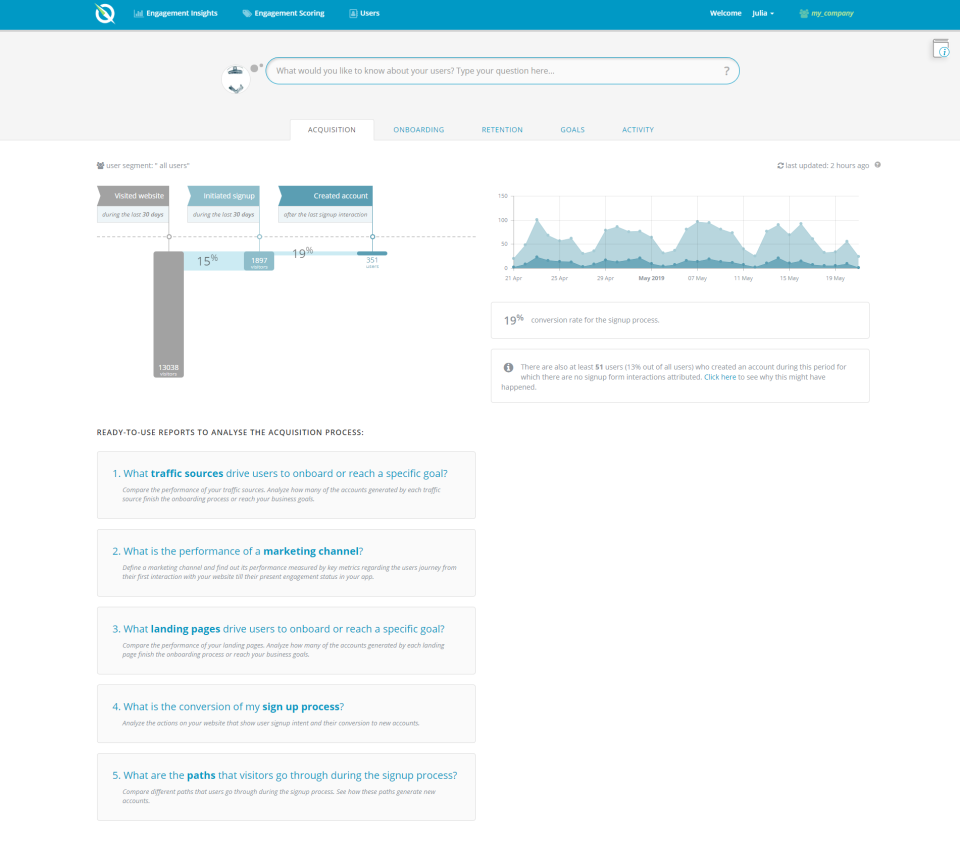 Customer Acquisition Tracking-thumb