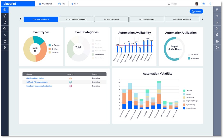 Blueprint screenshot: Blueprint's Business Transformation Platform analytics
