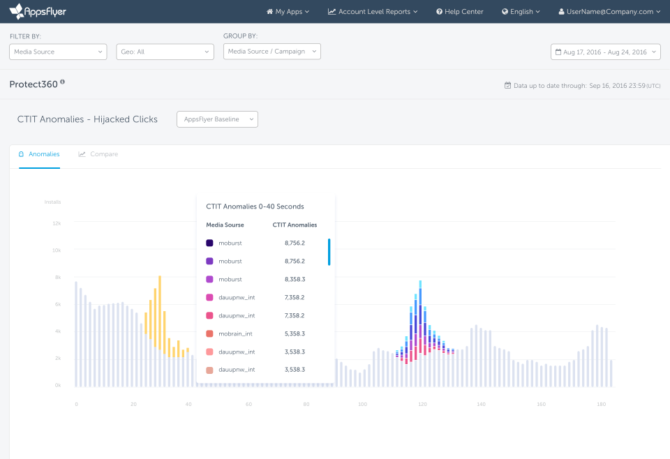 AppsFlyer : Fraud prevention