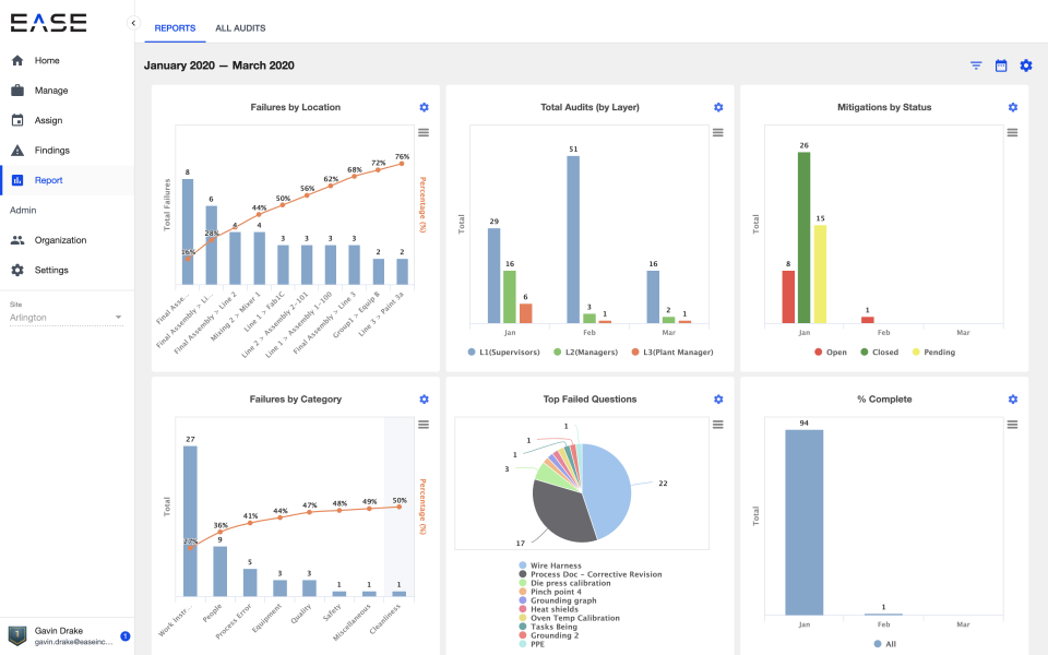 EASE Cost & Reviews Capterra Australia 2023