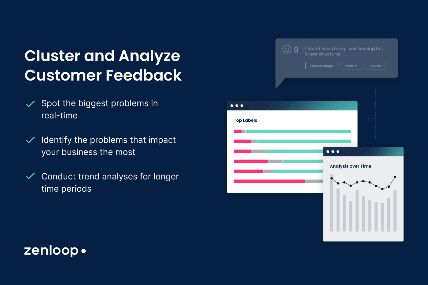 Customer Feedback Analysis: How to analyze and act on feedback data -  Chattermill