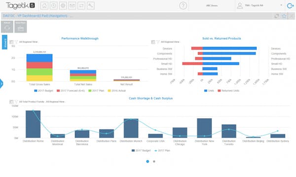 CCH Tagetik Reviews, Demo & Pricing - 2021