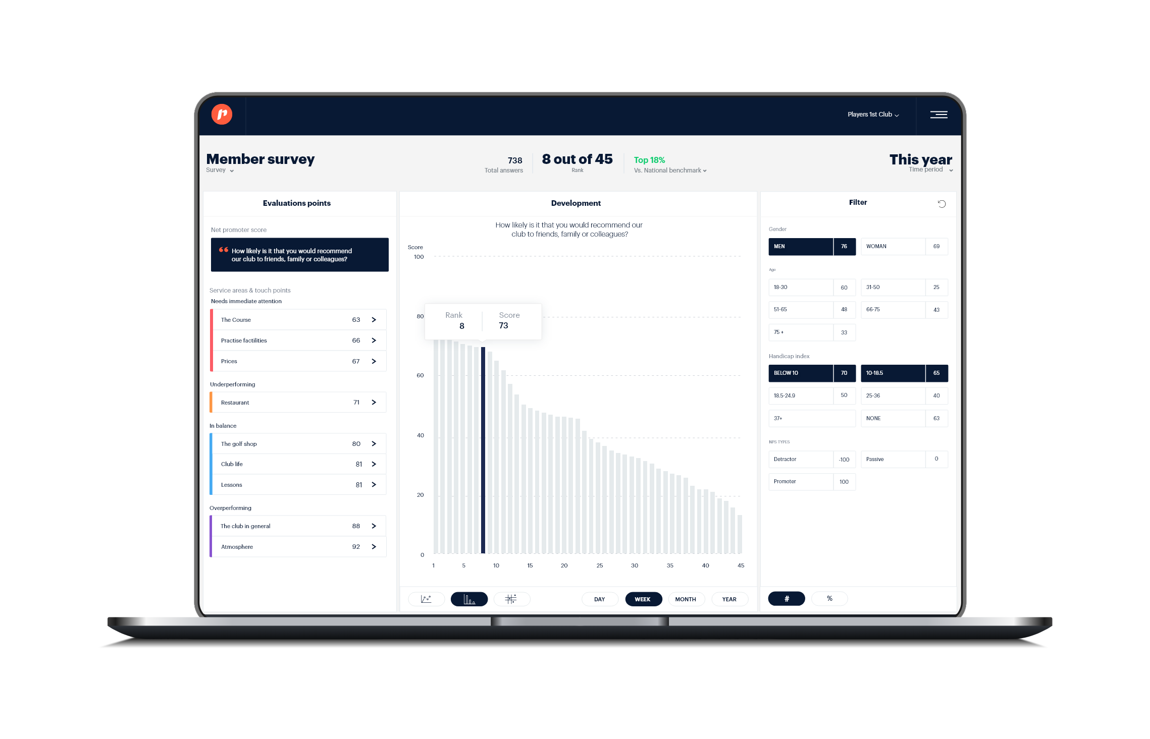 Players 1st Software - Players 1st ranking dashboard