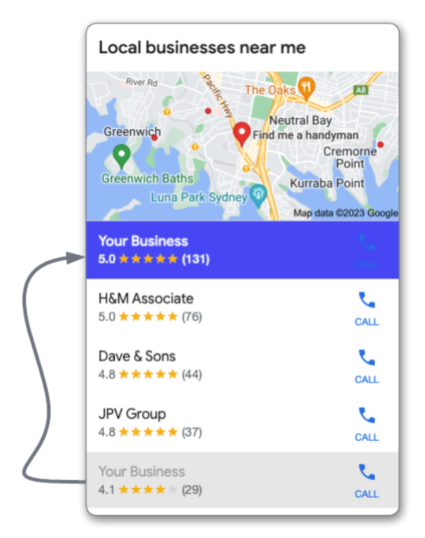 Review Circle to help ramp Google mapping